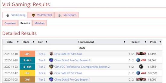 BLAST DOTA2大满贯赛将在成都举行 总奖金高达100万美元