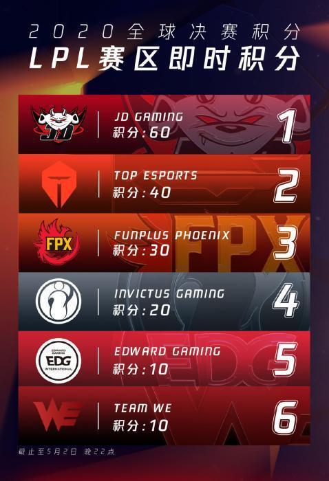 LOL赛季奖励皮肤全解析赢15局即可领取